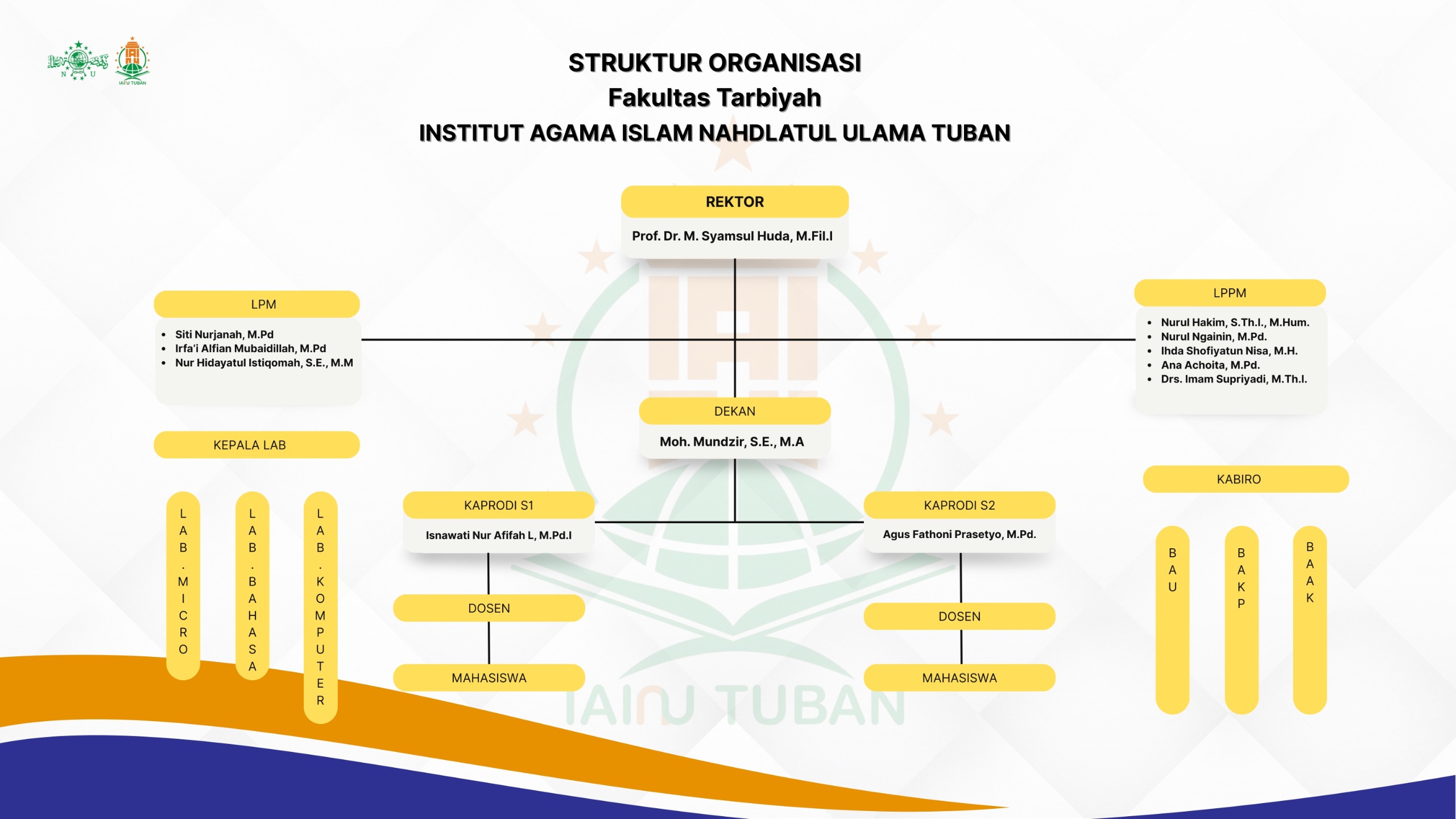 Struktur Organisasi
